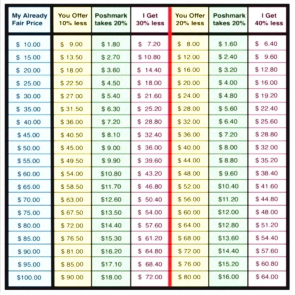 Gross vs Net Income